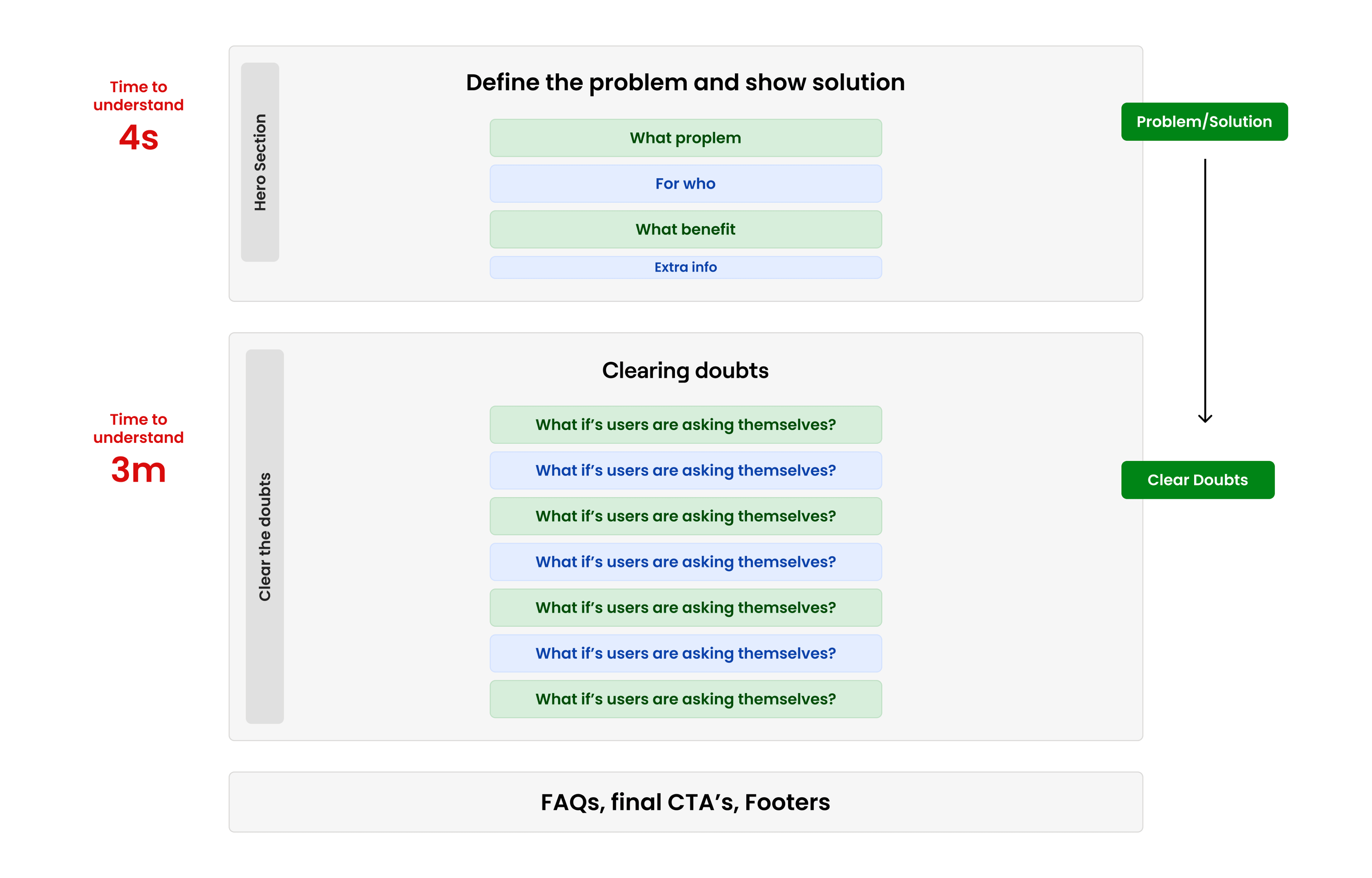 Landing page guide