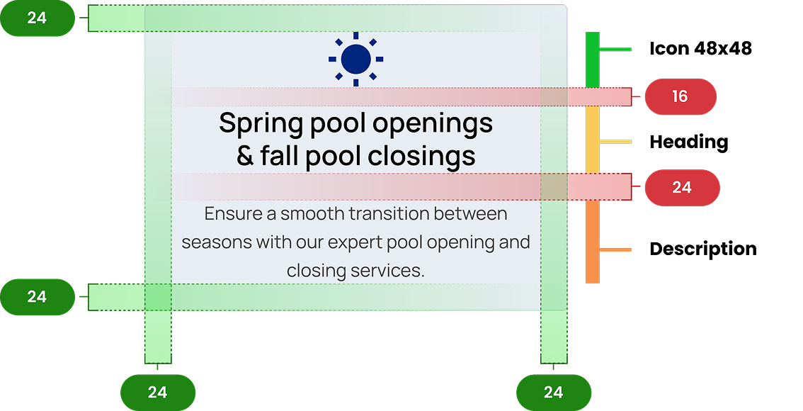UI Component annotated