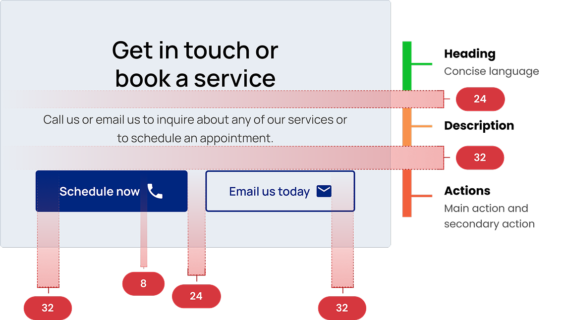 UI Component annotated