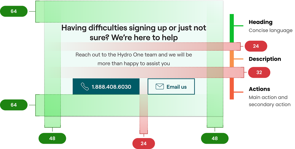 UI Component annotated