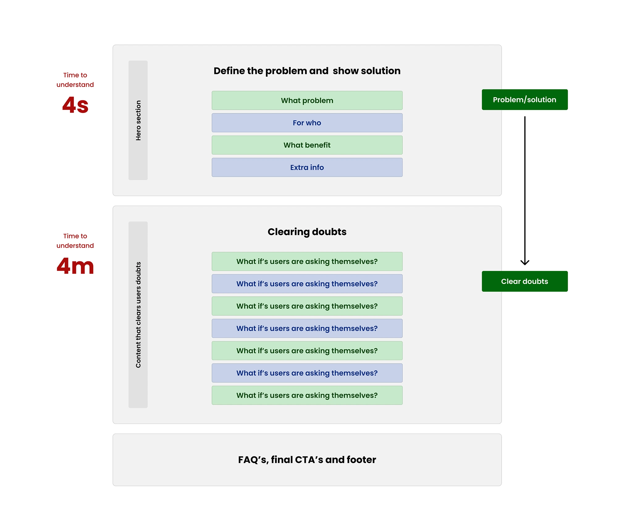 Landing Page Blue Print